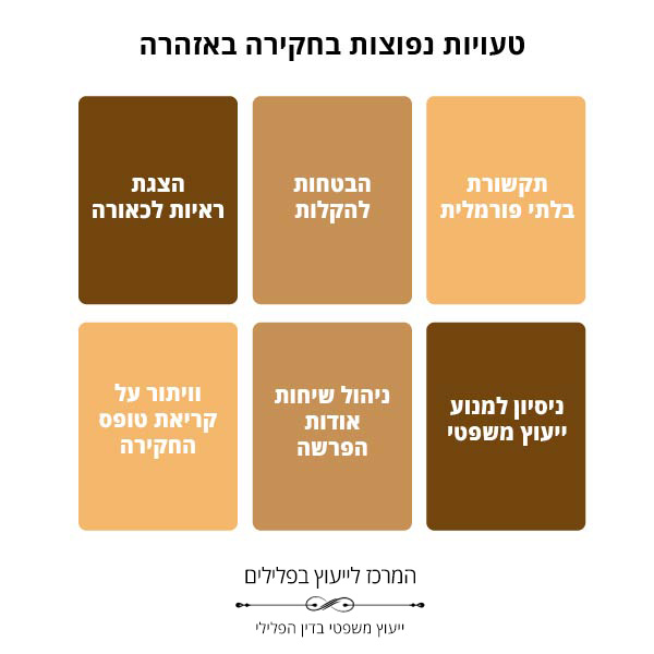 טעויות נפוצות בחקירה באזהרה (אינפוגרפיקה)